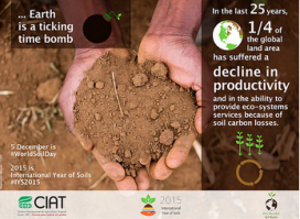 Earth is a time bomb world soil day
