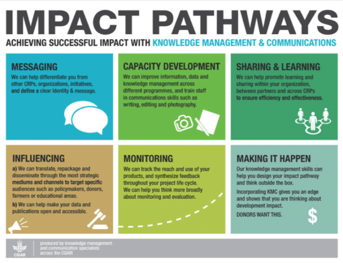 KMC Impact Pathways