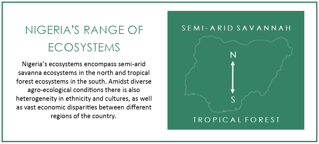 Ecosystem range in Nigeria