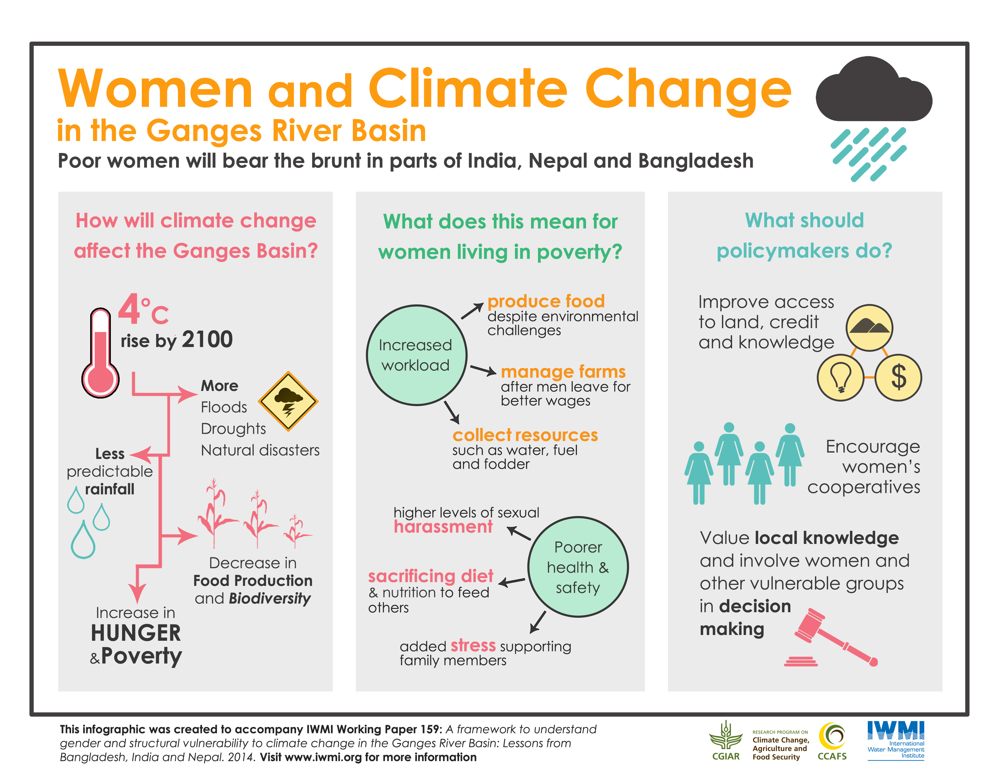Download the Infographic: Women and Climate Change in the Ganges River Basin