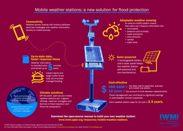 Download the Mobile Weather Stations Infographic