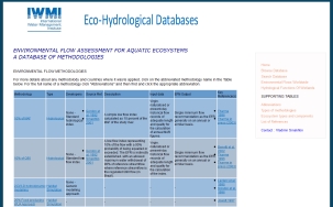 Eco-Hydrological Databases