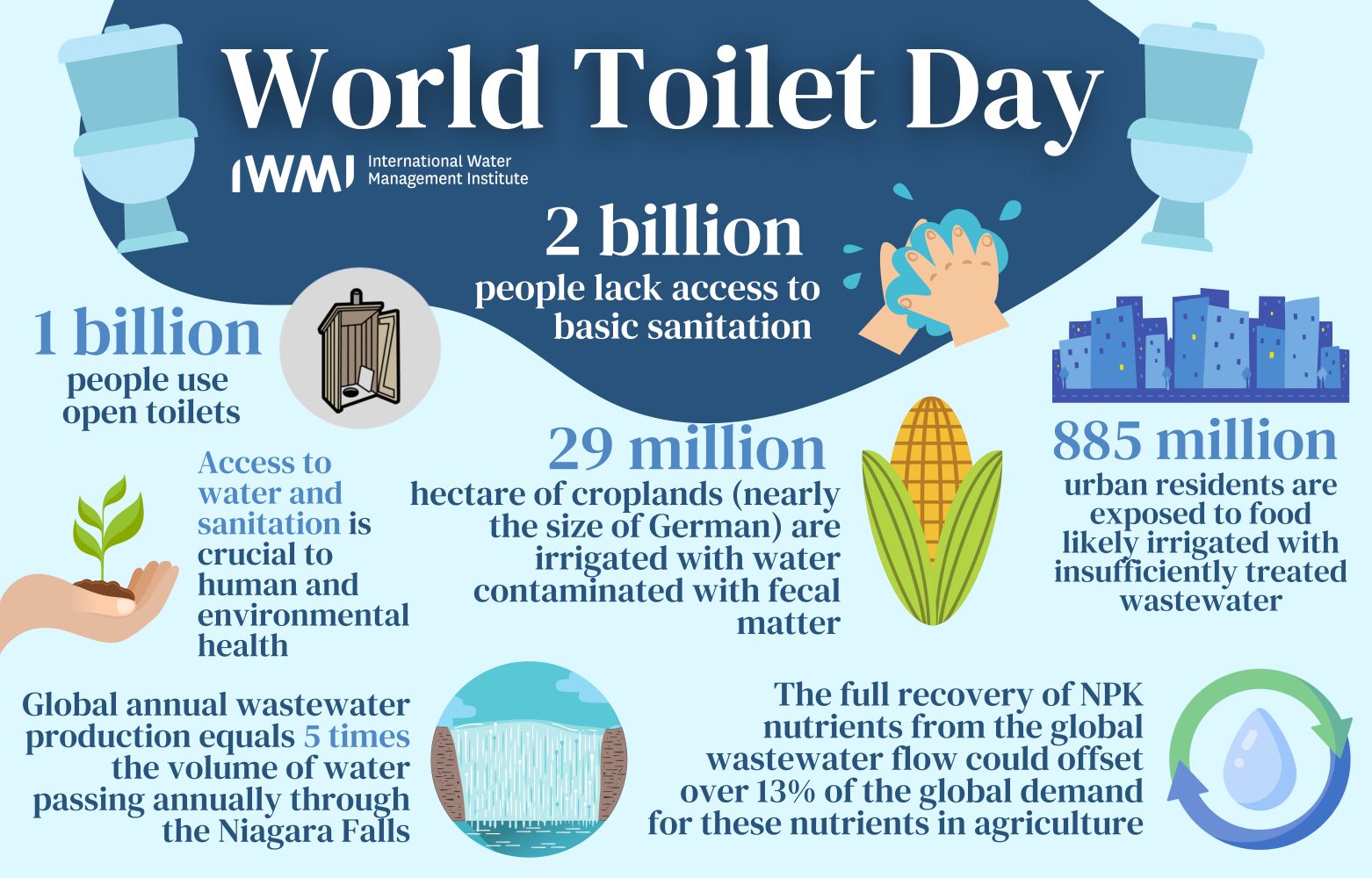 World Toilet Day 2021 infographic (click for larger view)