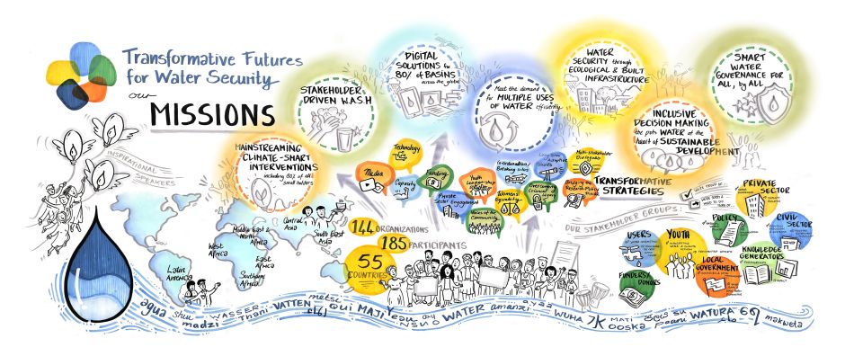 Graphic harvest of the second and third days of the Transformative Futures for Water Security conference showing missions to transform the future of water security (Credit: Sonja Niederhumer).