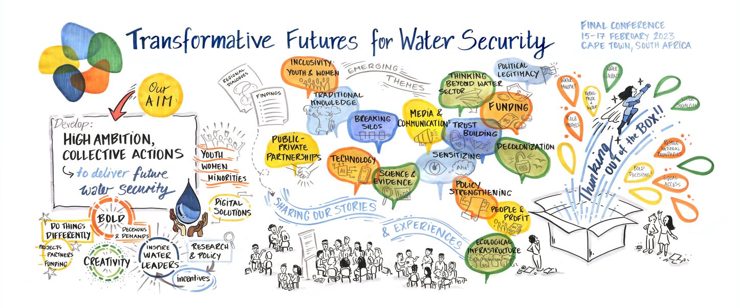 Graphic harvest summarizing the first day of the Transformative Futures for Water Security conference by South African artist Sonja Niederhumer