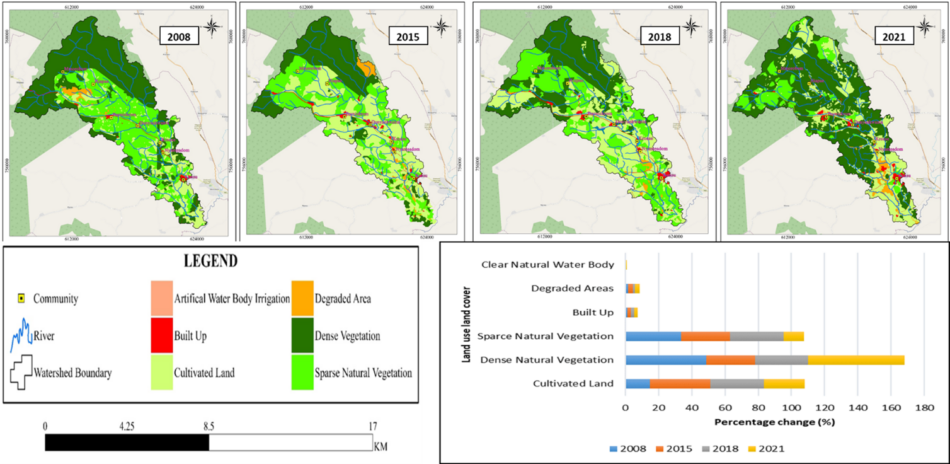 Map 2: Land use land cover change maps of the Mankran watershed in the Ahafo Ano South West District of Ghana (2008, 2015, 2018, and 2022]